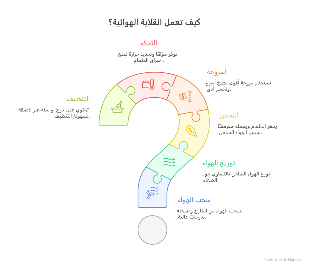 القلايه الصحيه