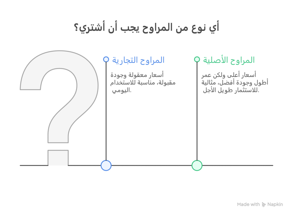 سعر مروحة غسالة فوق اتوماتيك