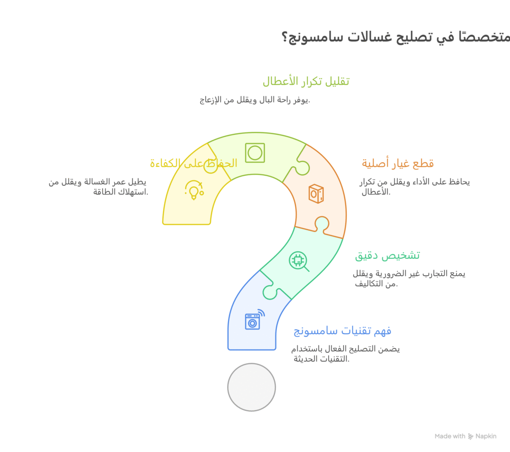  تصليح غسالات اتوماتيك سامسونج