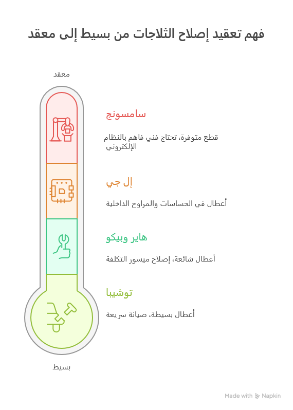 تصليح ثلاجات