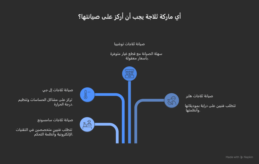 صيانة ثلاجات