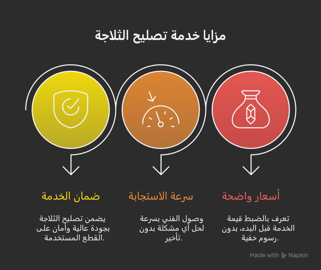 اصلاح ثلاجات