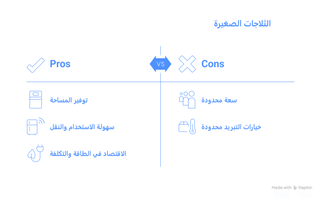 ثلاجات صغيرة