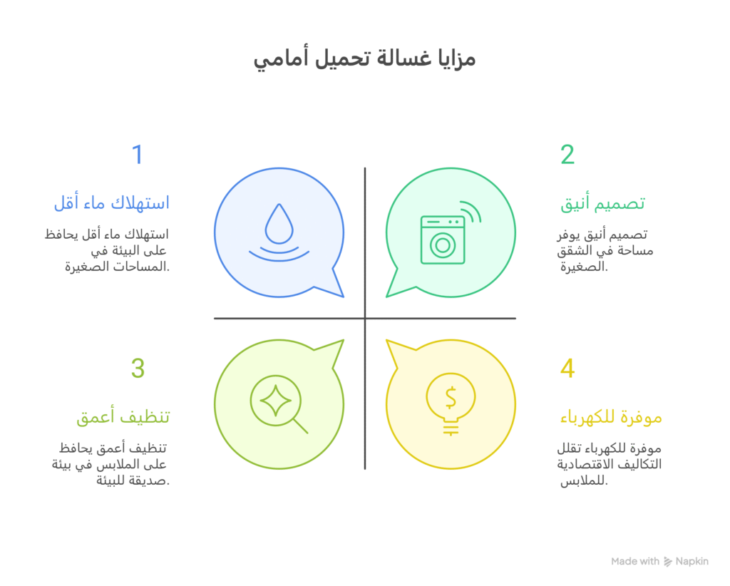 غسالة تحميل امامي